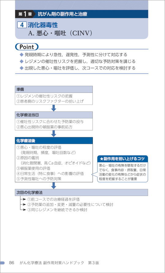 がん化学療法副作用対策ハンドブック　第3版