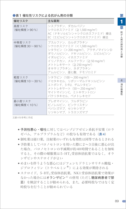 がん化学療法副作用対策ハンドブック　第3版