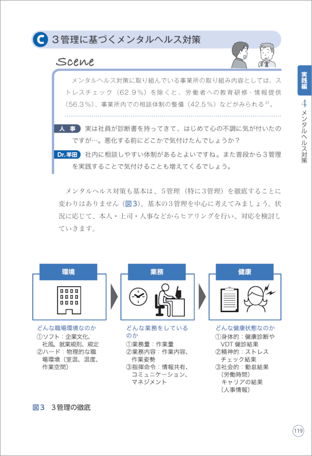 産業医はじめの一歩