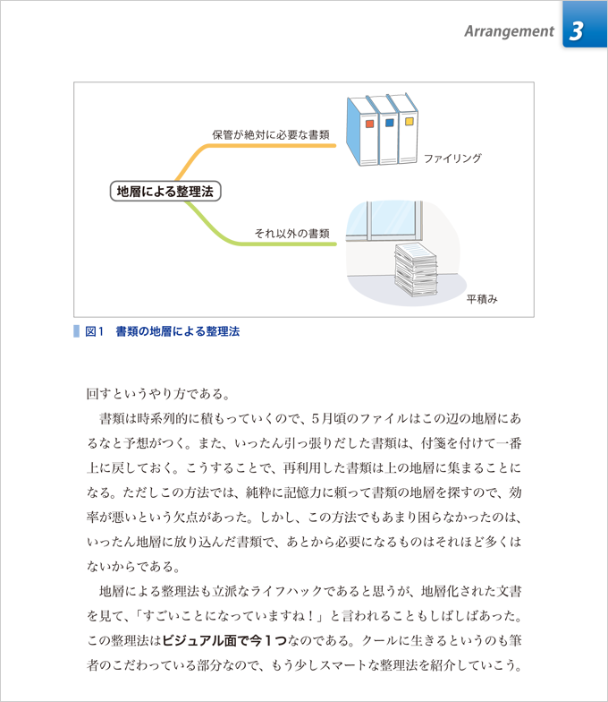 ライフハックで雑用上等　立ち読み2