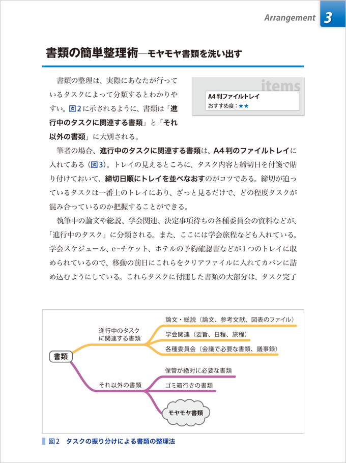 ライフハックで雑用上等　立ち読み4