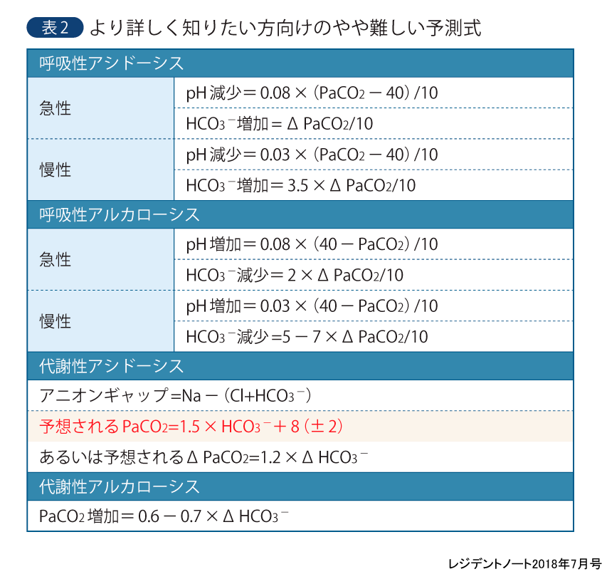 ガス 血