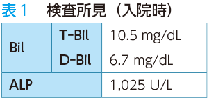 表１　検査所見（入院時）