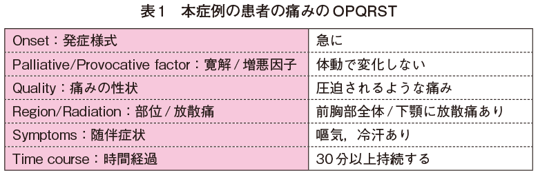 表1　本症例の患者の痛みのOPQRST