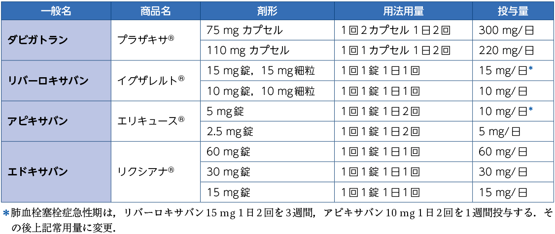  9. ドンクアイ