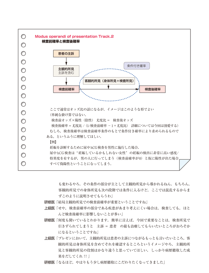 症例プレゼンテーションをチェック　立ち読み