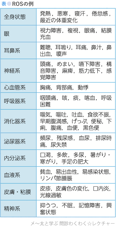 表●ROSの例
