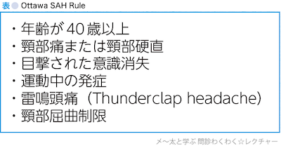 表●Ottawa SAH Rule