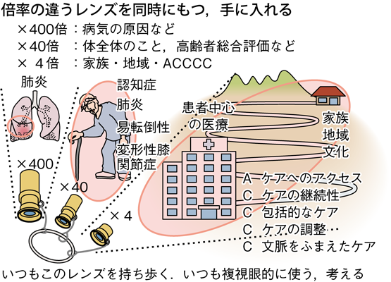 研修医へのフィードバックの場面