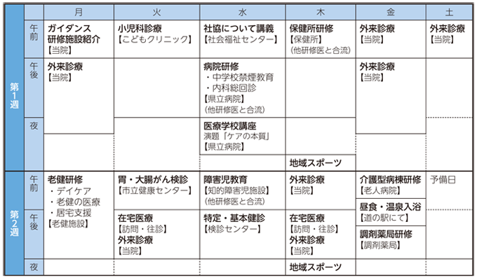 病院研修医用の1カ月プログラムの例（前半部分）