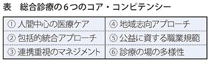 6つのコア・コンピテンシー