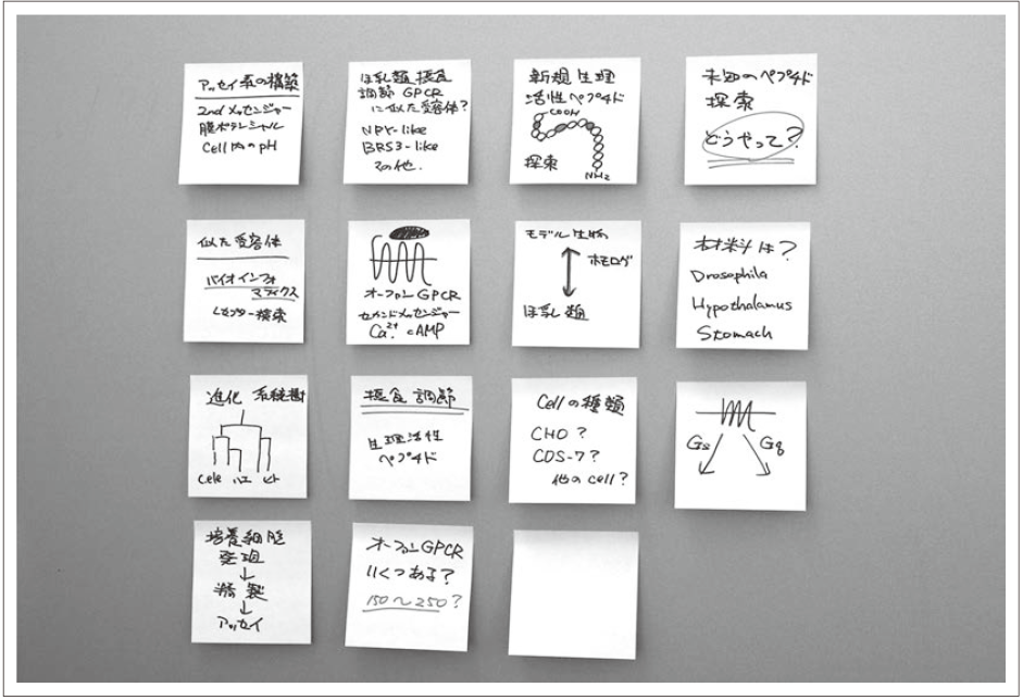 図2●Post-it®を使ってアイデアを書き留め，壁に貼って構成を考えていく