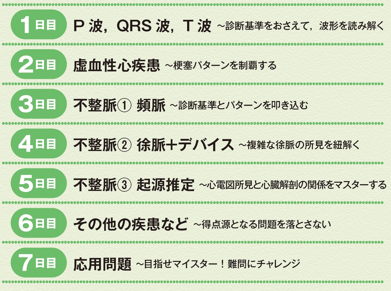 心電図検定1・2級に合格したい方のための 7日間，短期集中