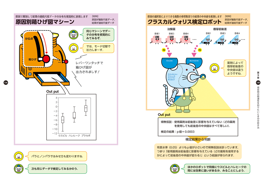 原因別箱ひげ図マシーン/クラスカルウォリス検定ロボット