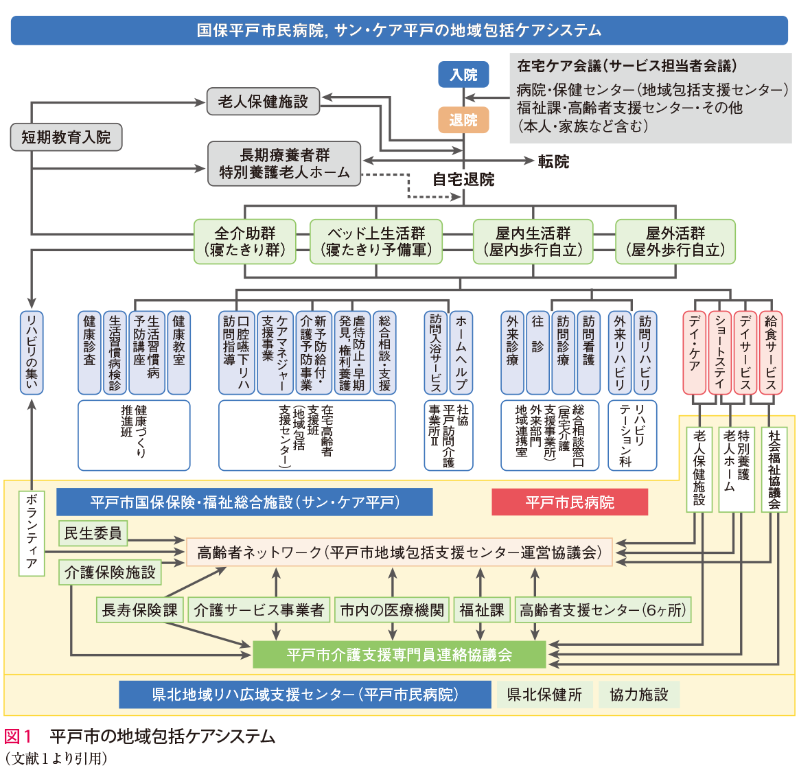 平戸市の地域包括ケアシステム
