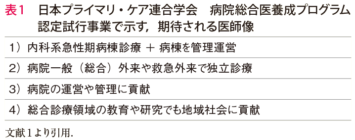 表1　日本プライマリ・ケア連合学会　病院総合医養成プログラム認定試行事業で示す，期待される医師像