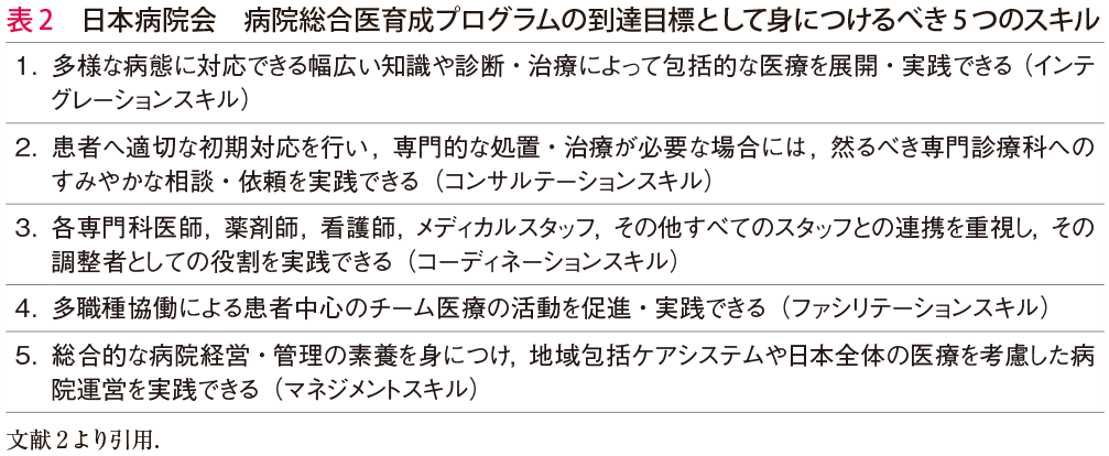 表2　日本病院会　病院総合医育成プログラムの到達目標として身につけるべき5つのスキル
