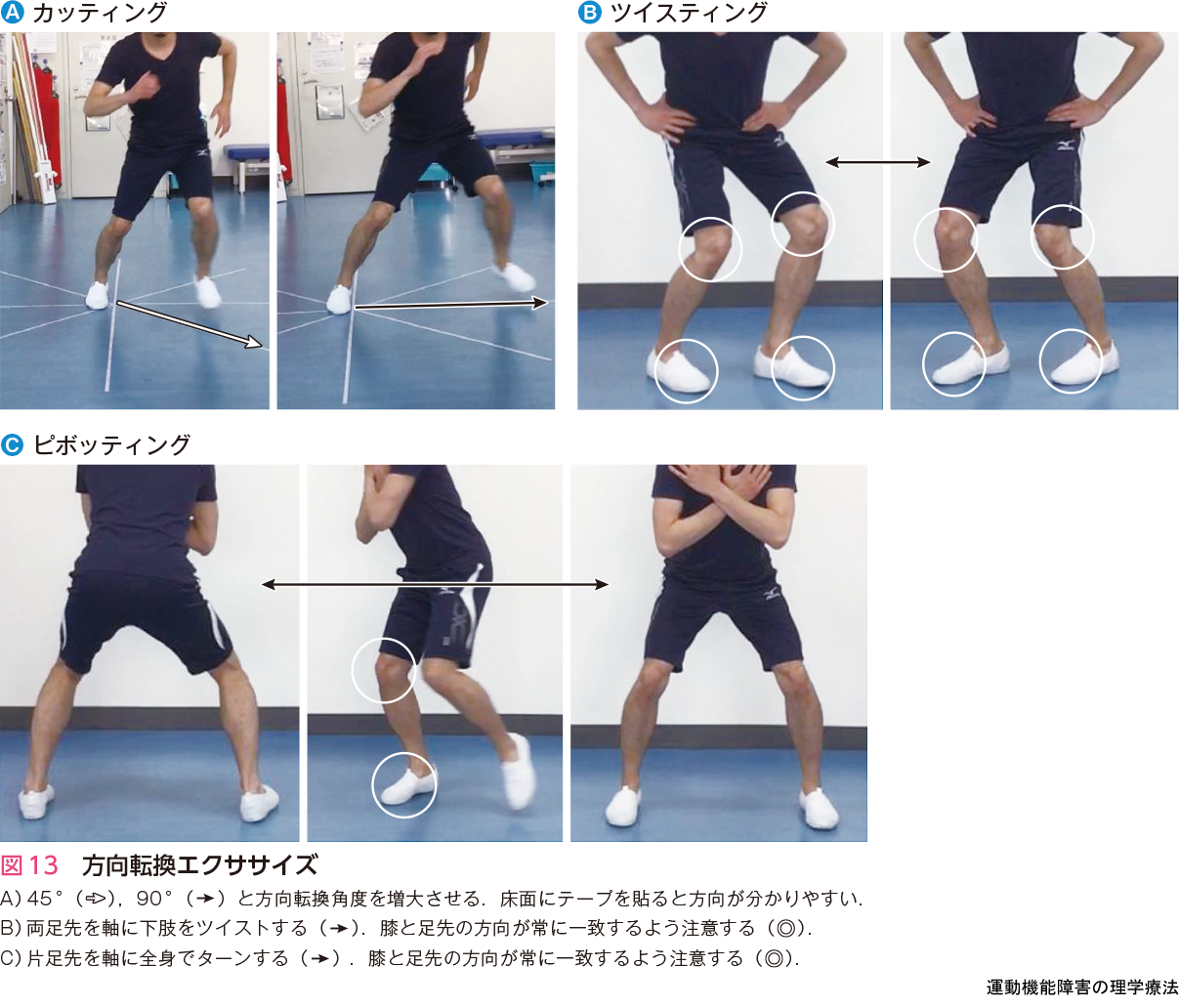 図13 方向転換エクササイズ