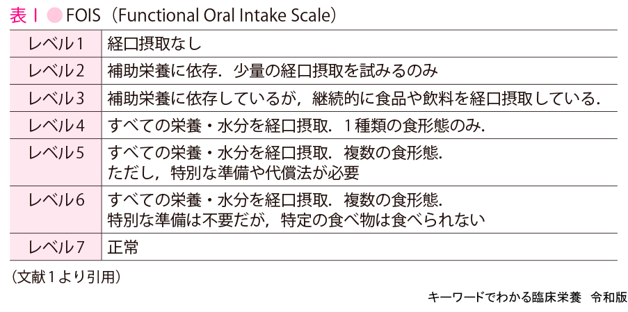 摂 食 障害 診断 テスト