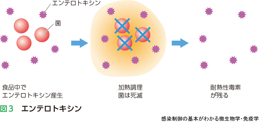 図3