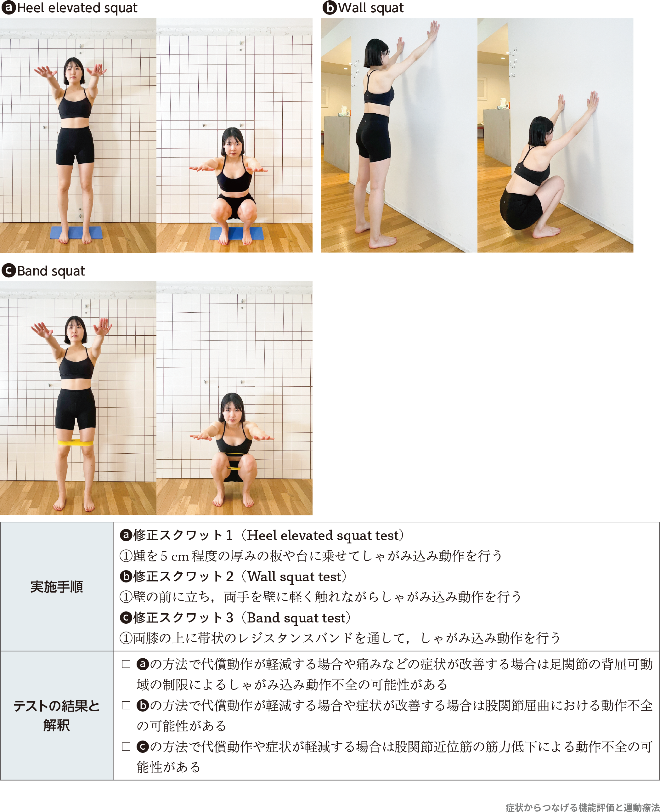 患者運動　長　宏 症状からつなげる機能評価と運動療法〜一目でわかる段階的な評価