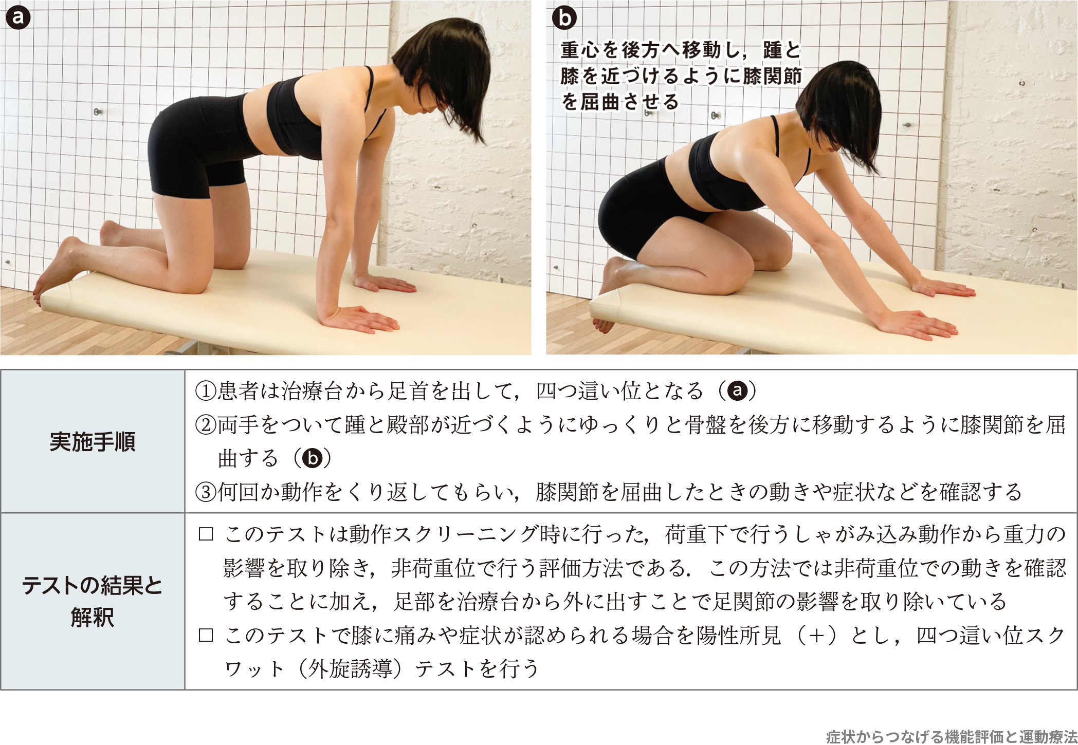症状からつなげる機能評価と運動療法〜一目でわかる段階的な評価