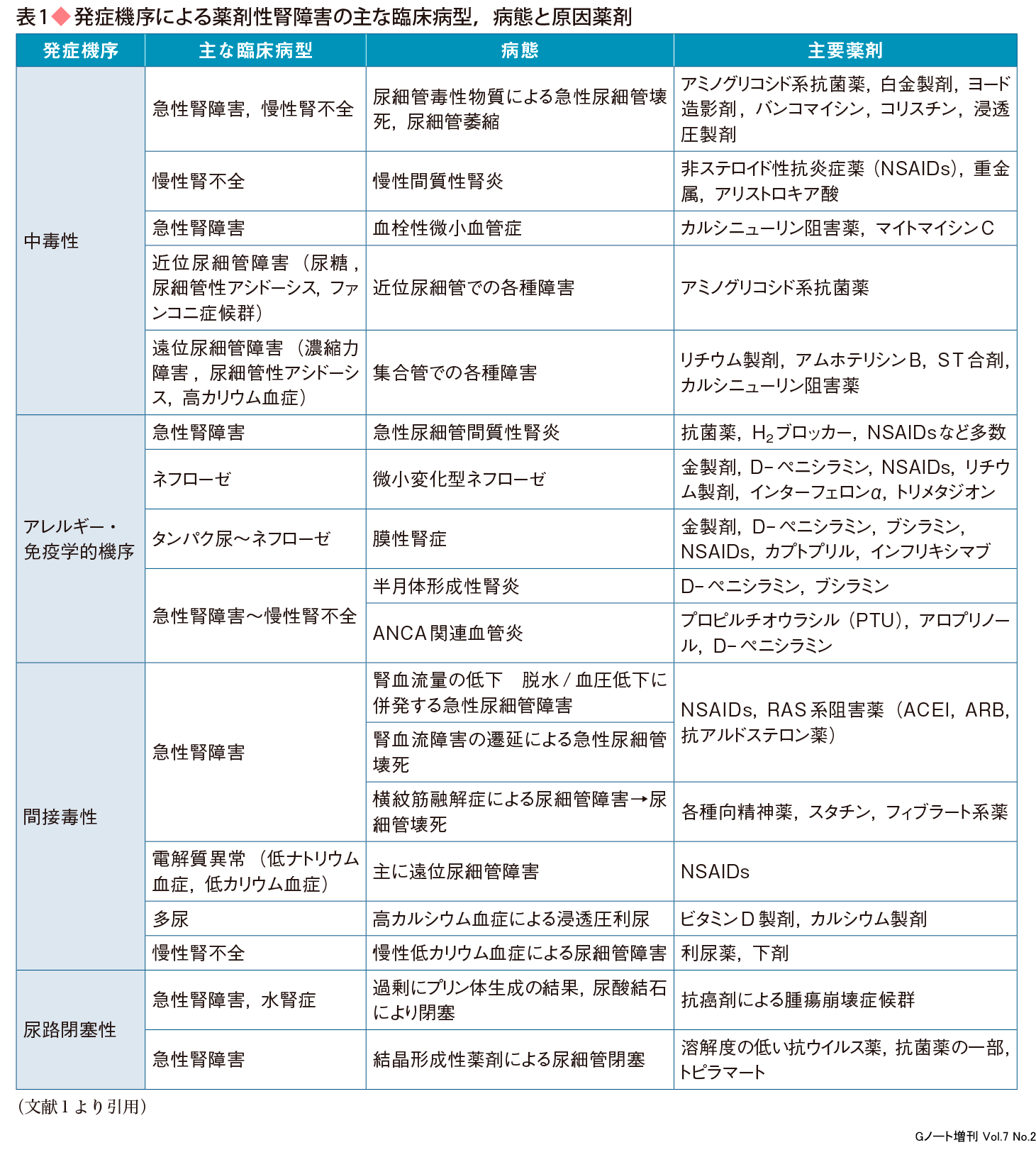 20代のインポテンスの原因