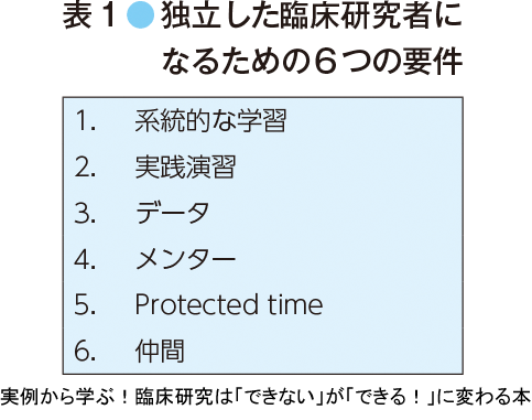 表1 独立した臨床研究者になるための６つの要件