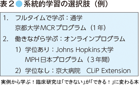 表2 系統的学習の選択肢（例）