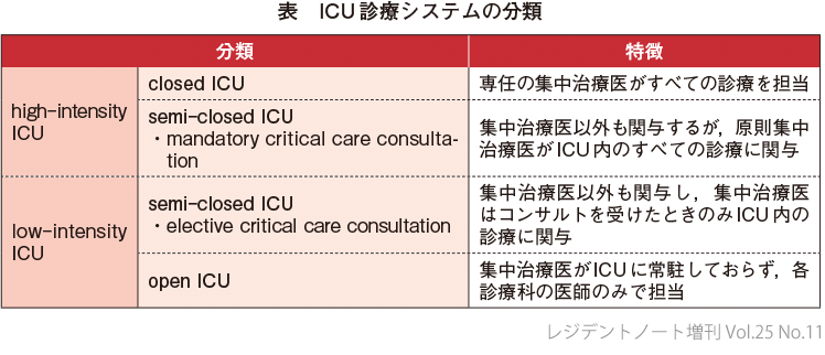 劇的に集患！４スキームテクニック 整形外科サージカルテクニック 2021年5号(第11巻5号)特集:重症