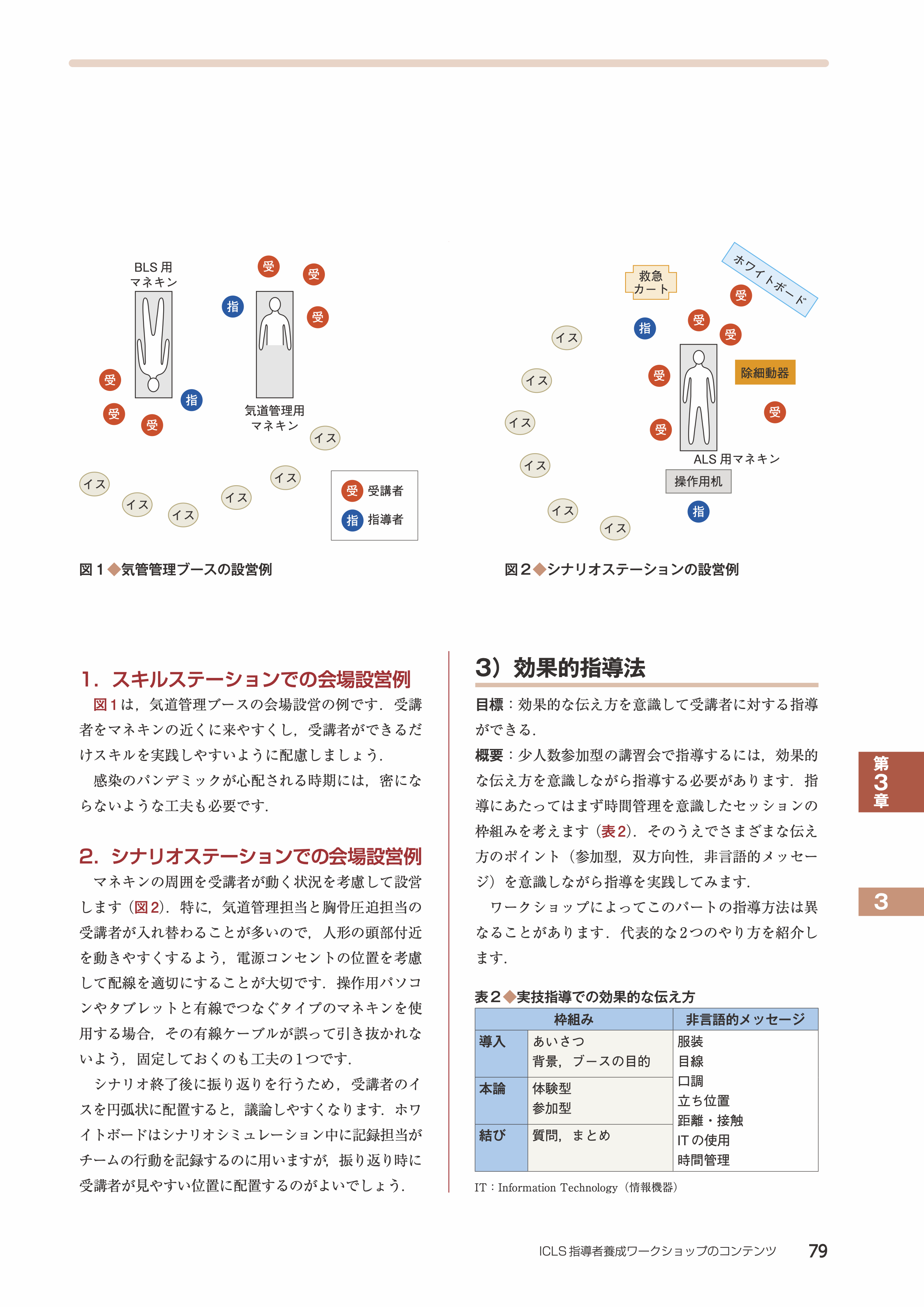 ICLS指導者ガイドブック 立ち読み3