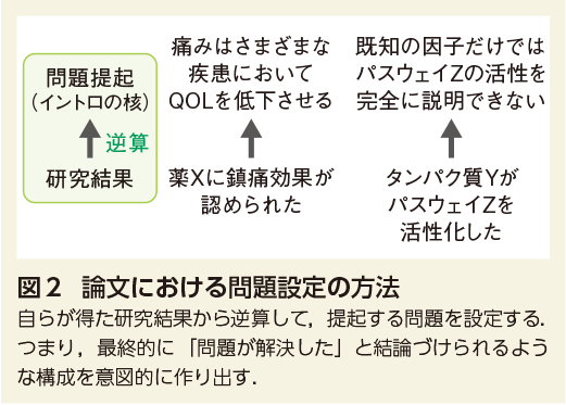 図2 論文における問題設定の方法